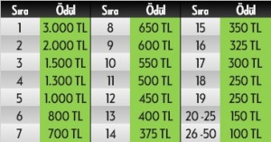 bets10 ödül
