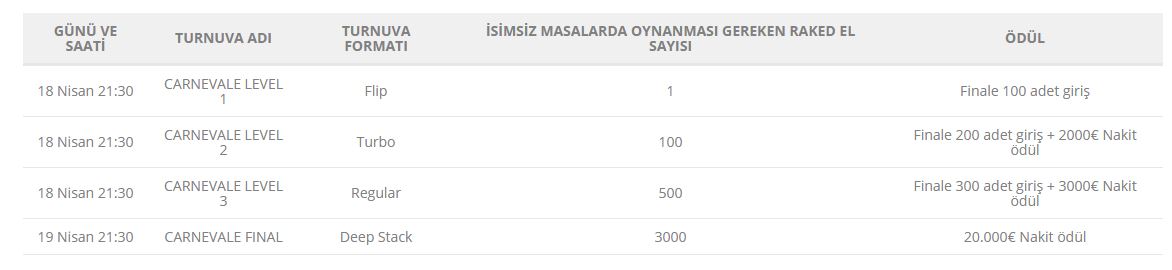 Bets10 Poker Karnavalı